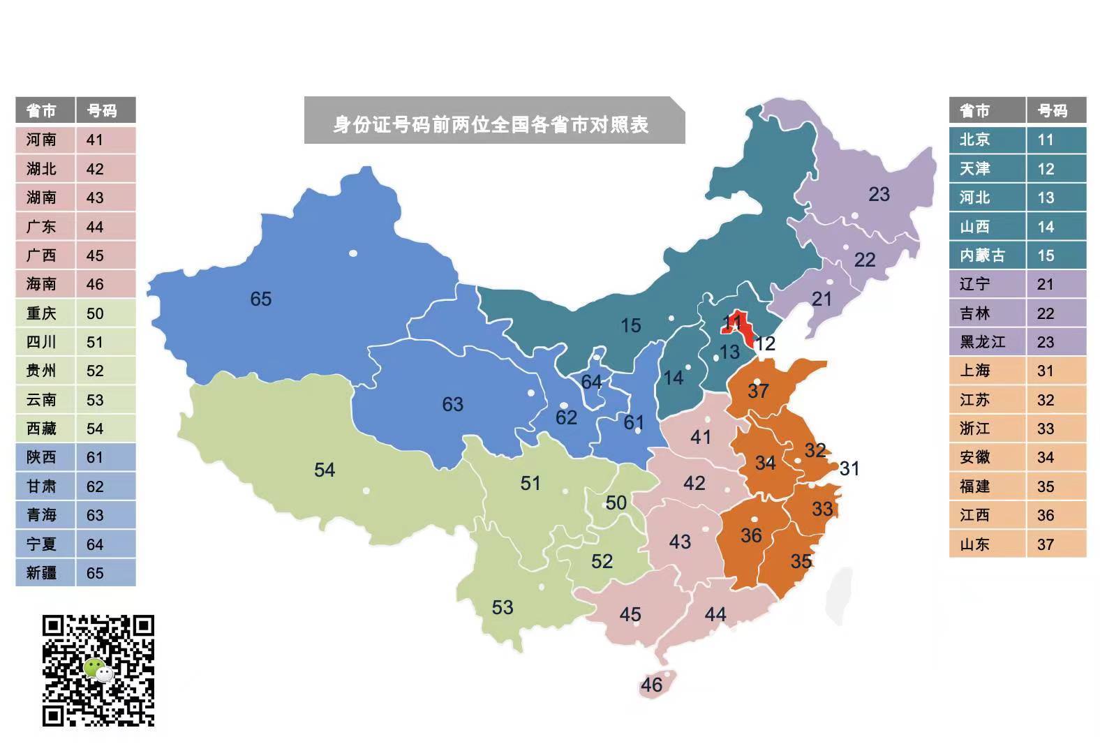 身份证对照 | 身份证号码前两位全国全省市对照表