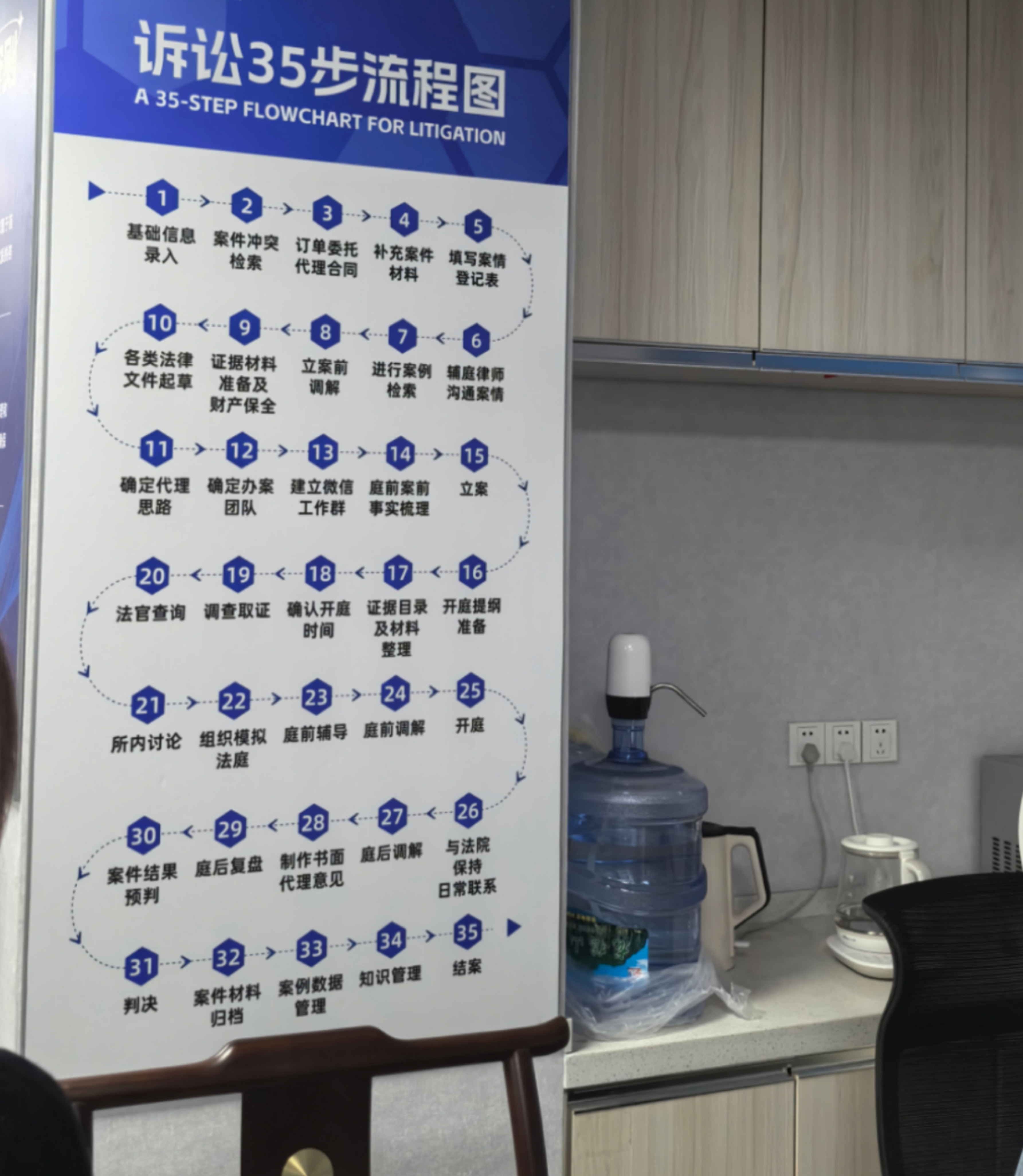 诉讼33步流程图 | 流程图 | 工作流程